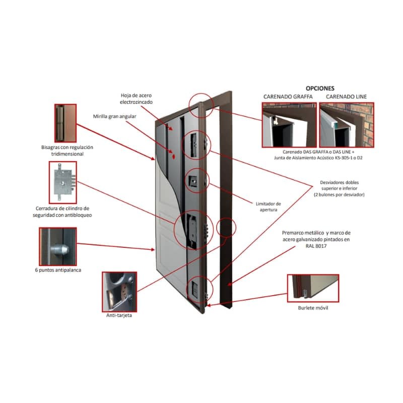 Puertas de Seguridad - Imagen 3