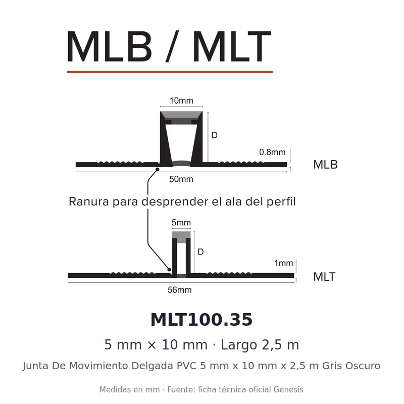 Dibujo acotado con medidas de MLT100.35 – Junta De Movimiento Delgada PVC 5 mm x 10 mm x 2,5 m Gris Oscuro