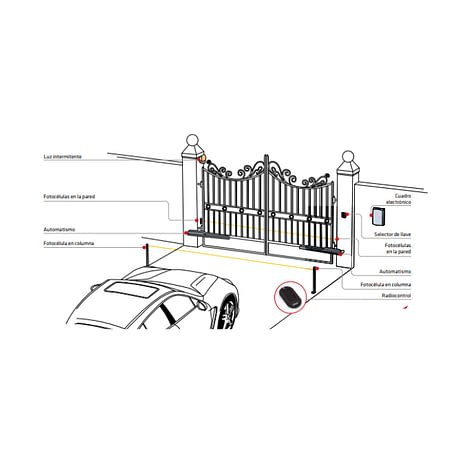 Brazo- electromecánico Brazo- electromecánico