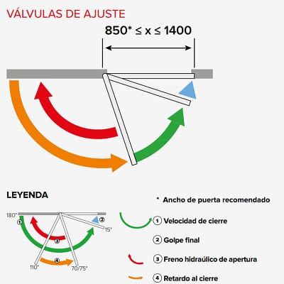 Valvulas de ajsute